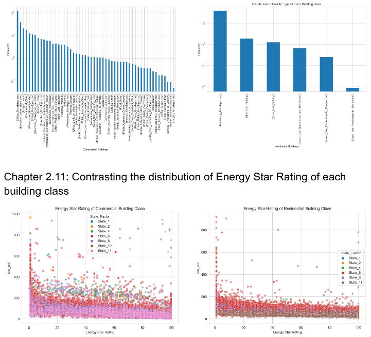 Predict Energy Consumption of buildings from their attributes and weather data