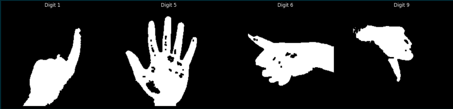 Rule-based hand gesture recognition