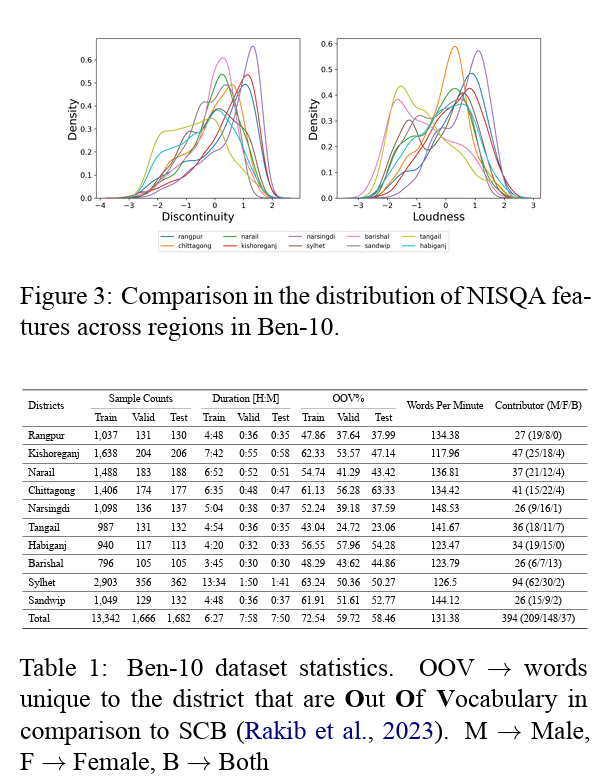 Are ASR foundation models generalized enough to capture features of regional dialects for low-resource languages?